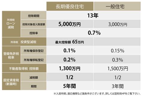 住宅 金木相剋